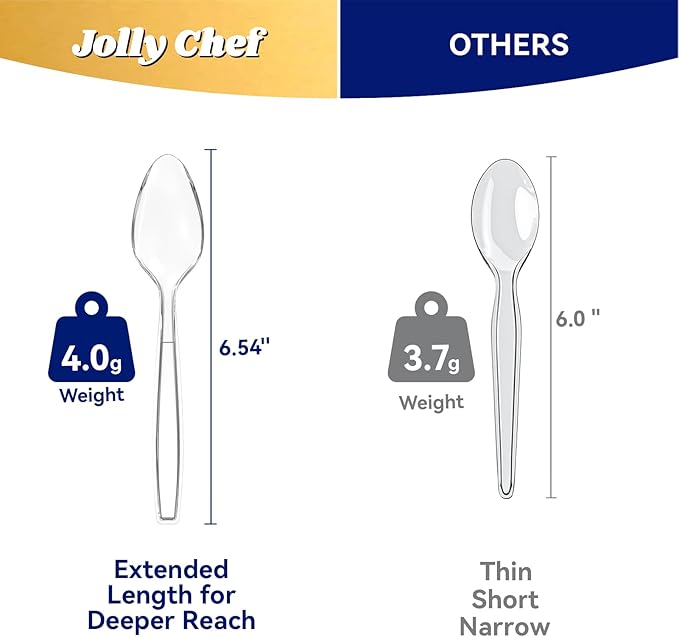 JOLLY CHEF 300 Count Clear Plastic Teaspoons Heavy Duty, 6.54" Heat Resistant Solid and Durable Plastic Teaspoons Disposable, Disposable Bulk Cutlery Suitable for Parties Supply Events Everyday Use