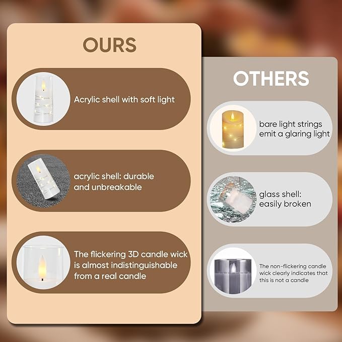 Raycare Flameless Candle with Remote Timer – 5 Flickering Acrylic Battery Operated LED Pillar Candles with Embedded Star String for Christmas, Home Decor, and as a Gift(White)