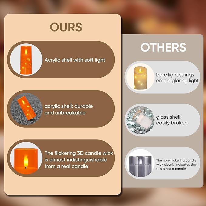 Raycare Flameless Candle with Remote Timer – 5 Flickering Acrylic Battery Operated LED Pillar Candles with Embedded Star String for Halloween, Home Decor, and as a Gift(Orange)