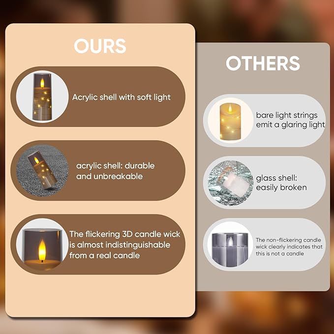 Raycare Flameless Candle with Remote Timer, 3 Flickering Acrylic Battery Operated LED Pillar Candles with Embedded Star String for Christmas, Home Decor, and as a Gift(Grey)