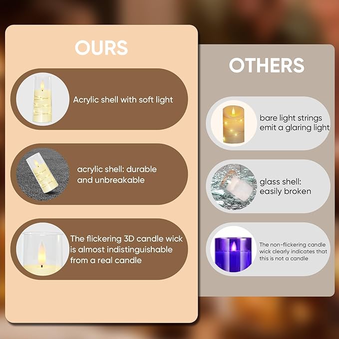 Raycare Flameless Candle with Remote Timer, 3 Flickering Acrylic Battery Operated LED Pillar Candles with Embedded Star String for Christmas, Home Decor, and as a Gift(Ivory)