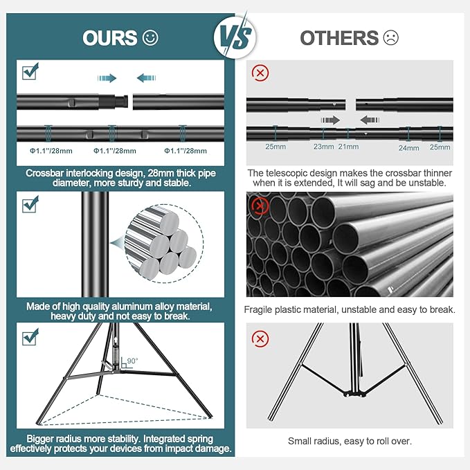 FUDESY Photo Video Studio 10 x 10Ft Heavy Duty Adjustable Backdrop Stand,Background Support System for Photography with Carry Bag, 6 Pcs Clip Clamps